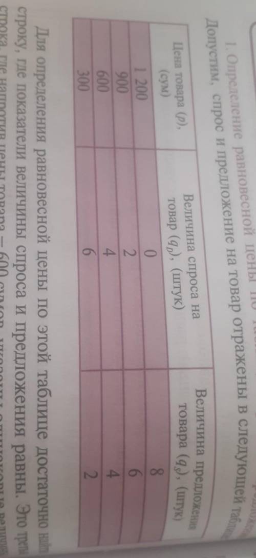 Определение равновесной цены по таблице спроса и предложения