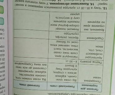 Таблиця 2 стр 102 всесвітня історія 7 класс умоляю 