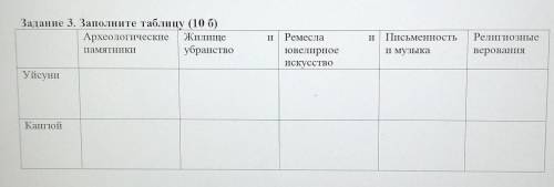 сделайте сор история казахстана