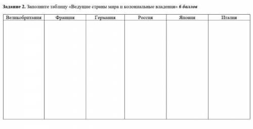 Заполните таблицу ведущие страны мира и колониальные владения