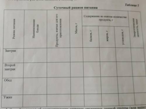 Сделайте таблицу побыстрому