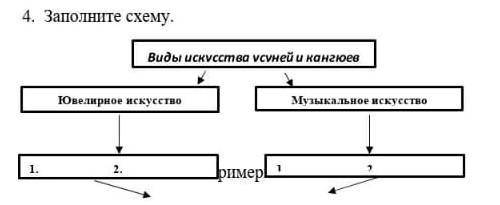 Виды искусства: усуни и кангюи. Музыкальное искусство: Пример:(ювелирное не надо) 