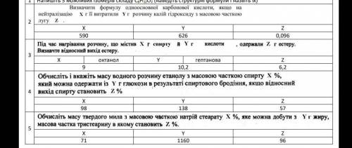 Хімія 10 клас, дуже важливоч хот щось зробіть