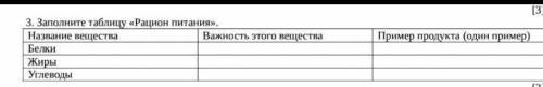 Заполните таблицу «Рацион питания». )
