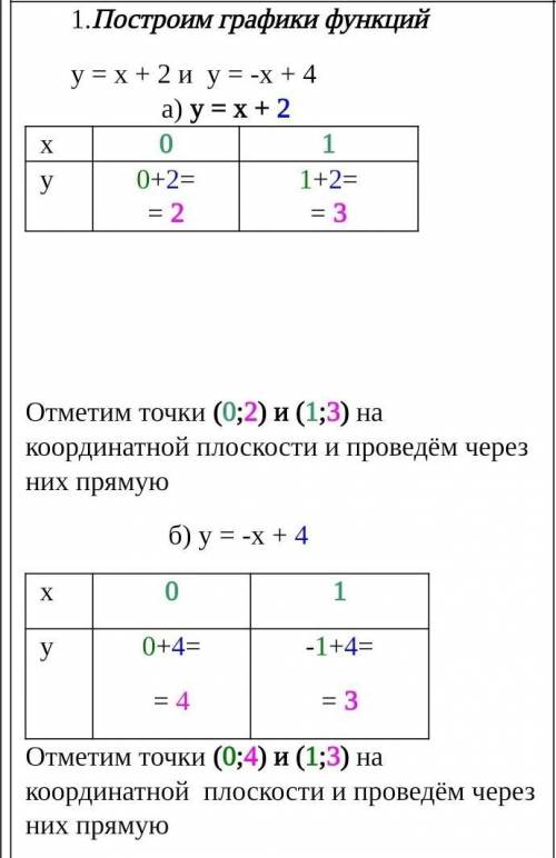 Построим график функции 