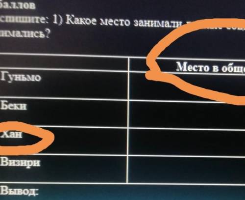Распишите: Хан место в обществе