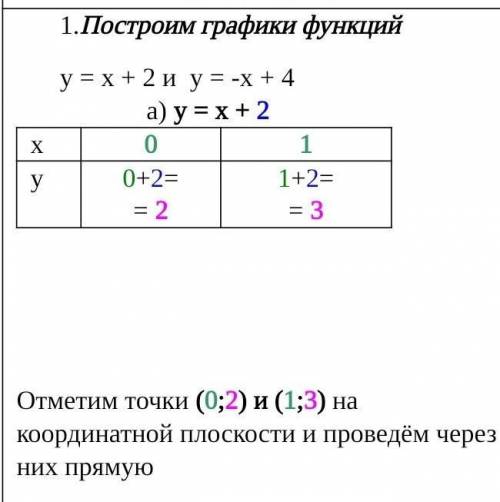 Построим график функции ...