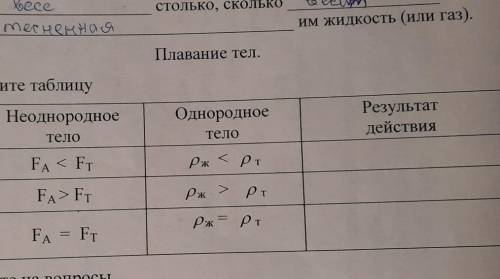 Плавание тел.1. Заполните таблицу