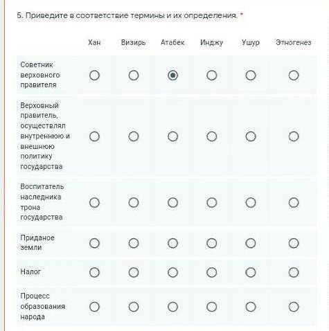 . Приведите в соответствие термины и их определения. * ХанВизирьАтабекИнджуУшурЭтногенезСоветник вер
