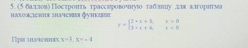 Построить трассировочную таблицу для алгоритма нахождения значения функции: 