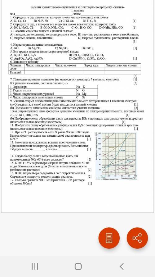 Соч по химии только правильно.​