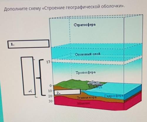 Дополните схему «Строение географической оболочки».