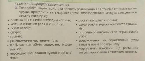 Порівняння процесу розмноження вірусів прокаріотів і еукаріотів