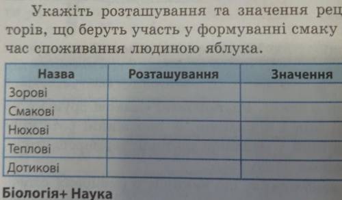 вкажіть розташування та значення рецепторів, що беруть участь у формуванні смаку під час споживання