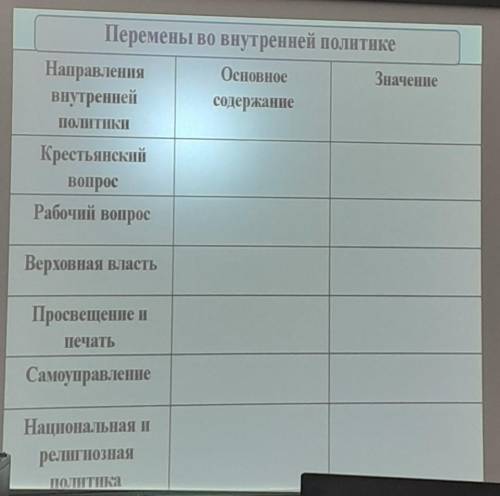 Таблица по Александру 3-у, история