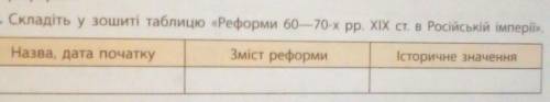 сладіть у зошиті таблицюРеформи 60-70-х рр.ХІХ ст в Російській імперії