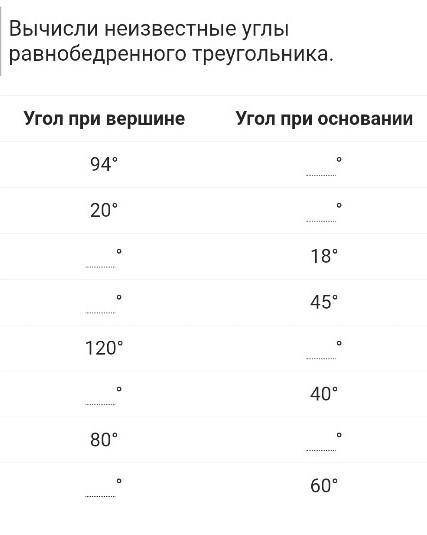 Вычисли неизвестные углы равнобедренного треугольника