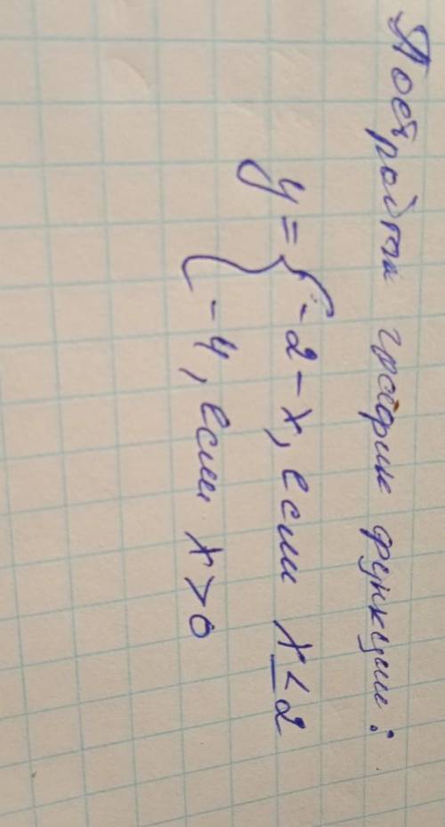 Постройте график функции !