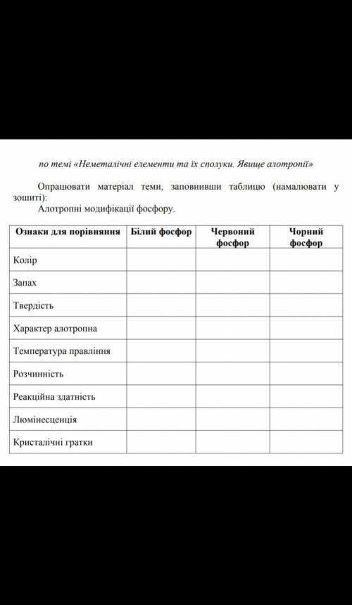 Химия, кто знает что тут писать