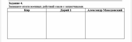 Запиши итоги военых действие саков с захватчиками 