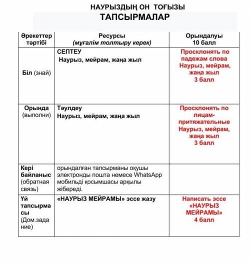 соч по казаскому языку помагите