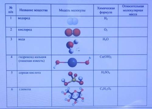 Рассчитайте относительную молекулярную массу по формуле вещества.Приведите расчёты.