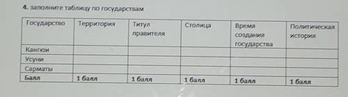 4. заполните таблицу по государствам у меня соч идет