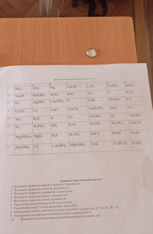 Дидактическая карточка по химии, 8 класс.