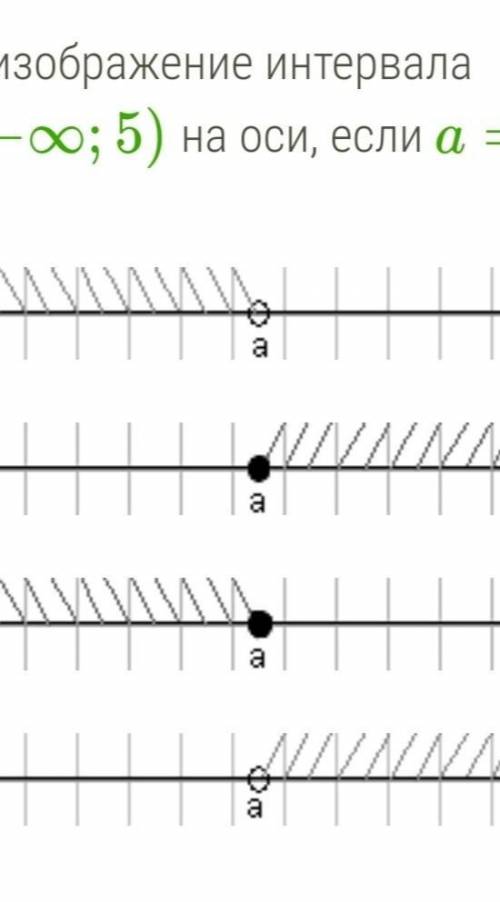 Найди изображение интервала x∈(−∞;5) на оси, если a= 5.