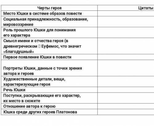 с таблицой характеристики Юшки цитаты 
