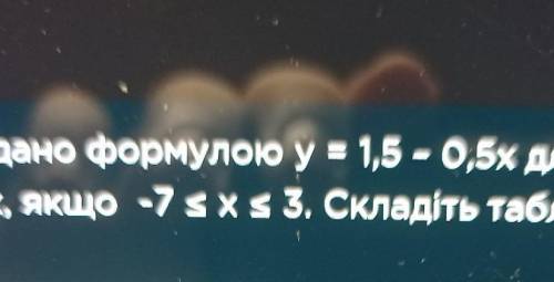 Функцію задано формулою у = 1,5 - 0,5х для цілих значень аргументу X, якщо -75X5 3. Складіть таблицю