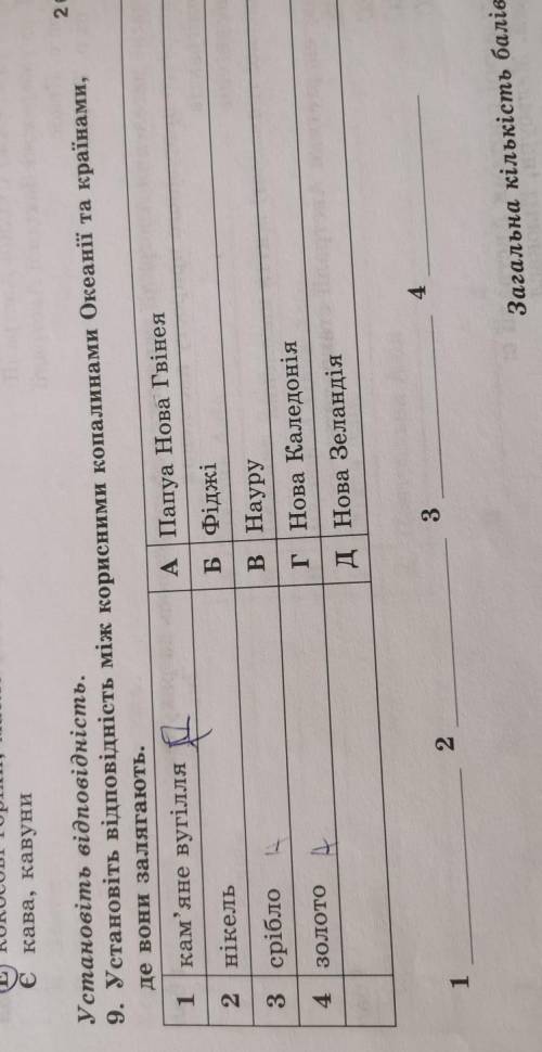 Краіни океанії дати відповідність 