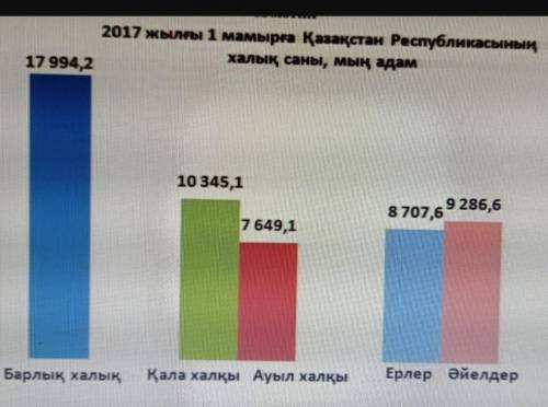 Мәтін тақырыбын, қызметін, тілдік ерекшеліктерін өзара салыстырып , өңдеп, өз көзқарасын жаз