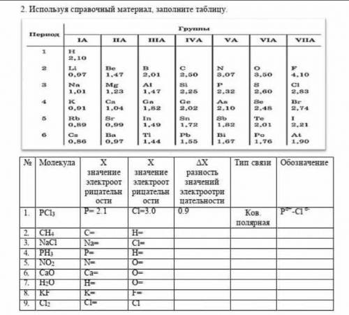 Используя справочный материал, заполните таблицу. 