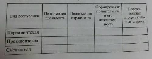 заполнить таблицу по обществознанию