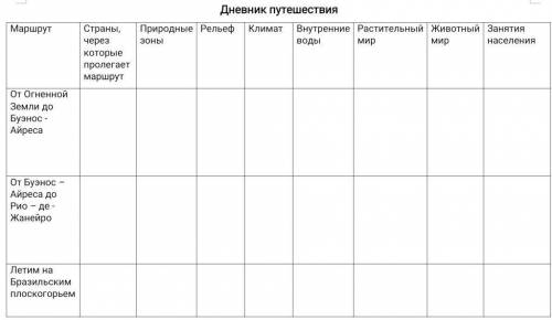Природные зоны Южной Америки 