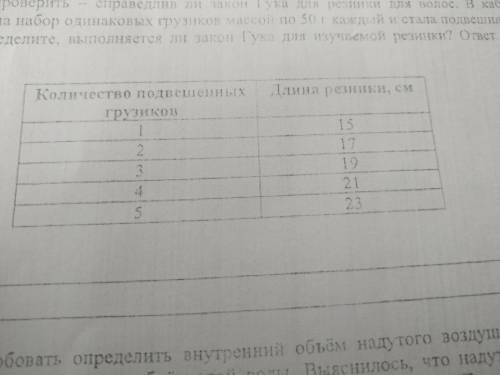 Надя решила проверить - справедлив ли закон Гука для резинки для волос. В кабинете физики она взяла
