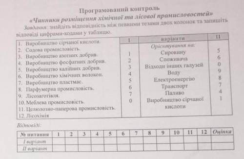 до іть географія9 клас Кобернік