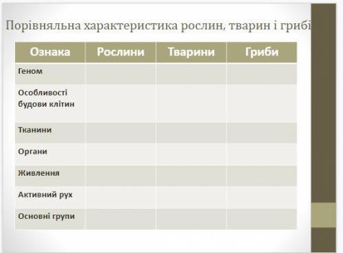 Порівняльна характеристика рослин, тварин та грибів