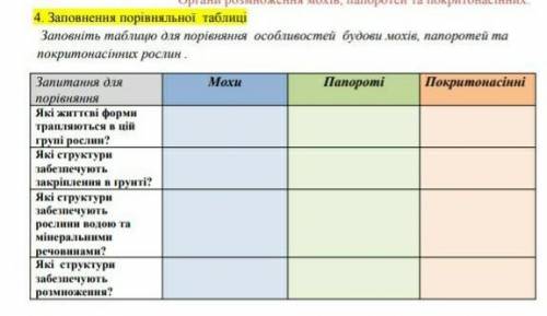 іть будласка біологія 6 клас
