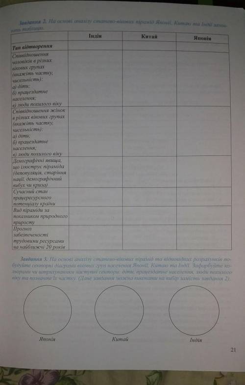 До іть з географєю будь ласка (друга частина питання в мене в профілі)