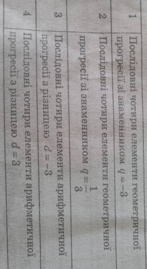 Розвяжітт будьласка що є на фото 