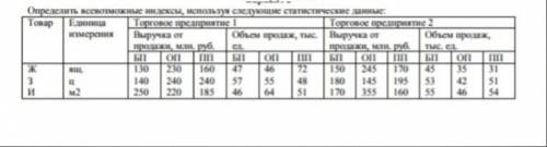 Используйте всевозможные индексы, используя следующие статические значения товар :