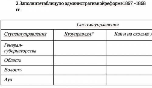 По историй люди не есть кто в знаний 
