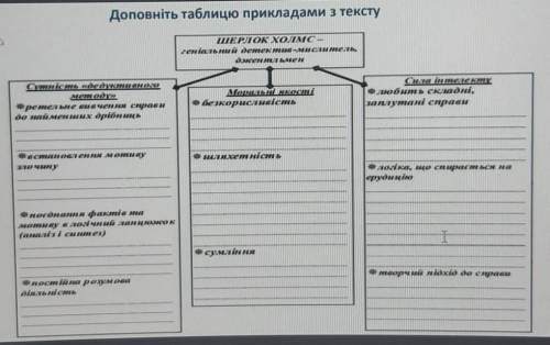 Доповніть таблицю прикладами з тексту Пістрява стрічка.​