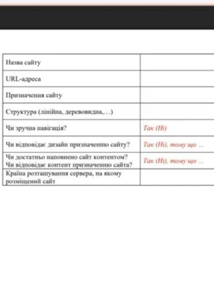 , нужно заполнить таблицу 