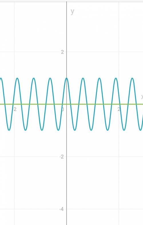 2 cos 3x cos 7 x -cos 4 x=0