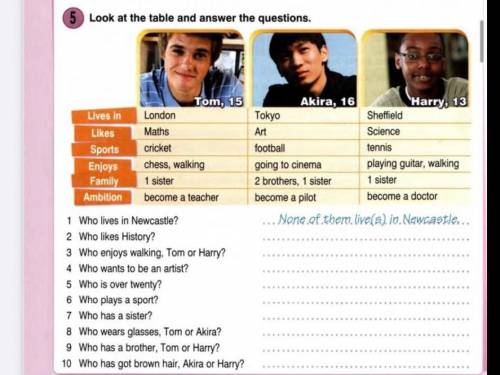 Look at the table and answer the questions.