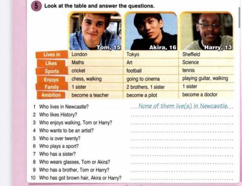 Look at the table and answer the questions.