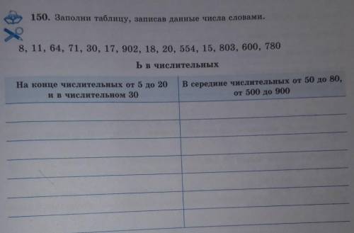 Имя числительное в языке и речи. Буква ъв середине и на конце числительных150. Заполни таблицу, запи